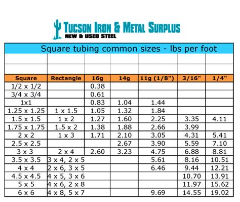 how much weight can steel box tubing support|weight of square tubing.